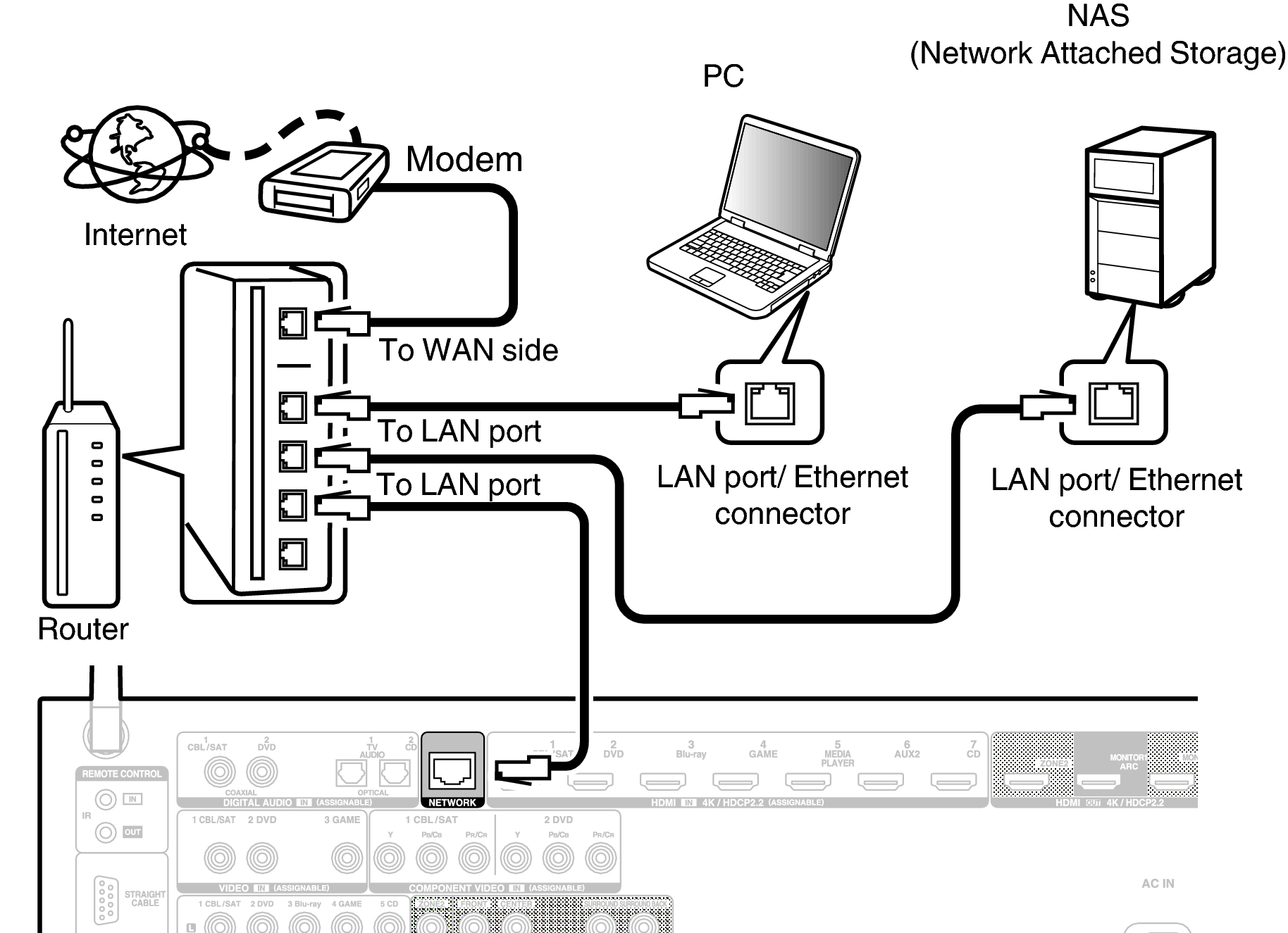 Conne LAN X34E2